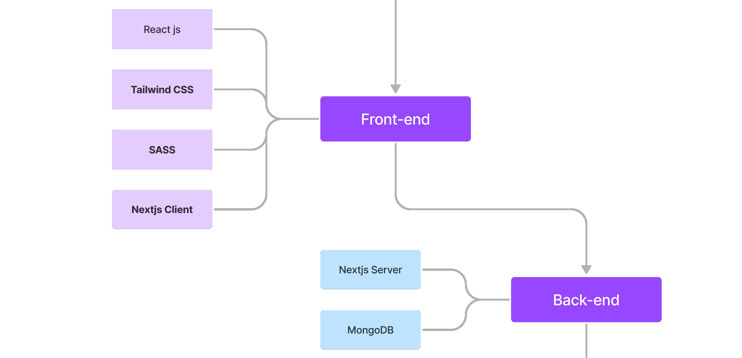 Roadmap